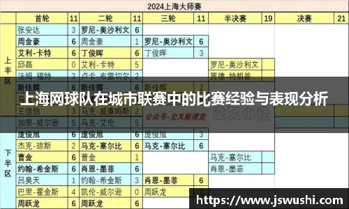 上海网球队在城市联赛中的比赛经验与表现分析
