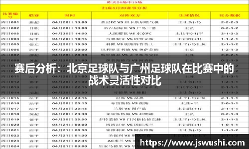 赛后分析：北京足球队与广州足球队在比赛中的战术灵活性对比