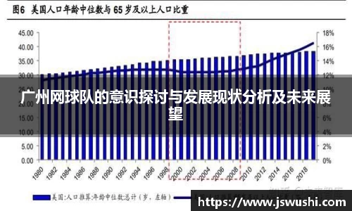 广州网球队的意识探讨与发展现状分析及未来展望