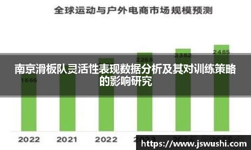南京滑板队灵活性表现数据分析及其对训练策略的影响研究